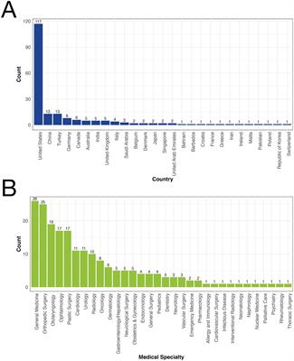 Large language models in patient education: a scoping review of applications in medicine